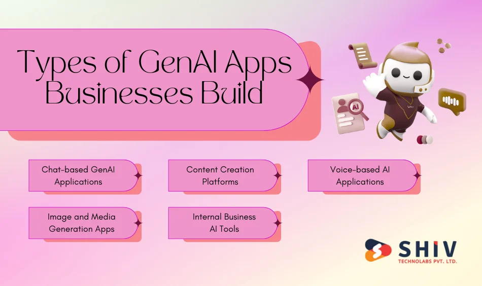 Types of GenAI Apps Businesses Build