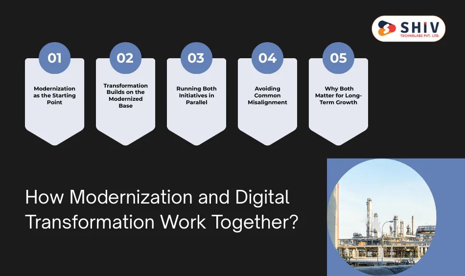 How Modernization and Digital Transformation Work Together?