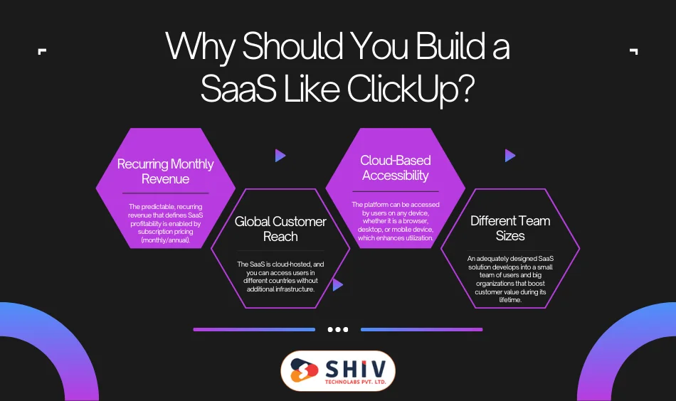 How to Build a SaaS Platform Like ClickUp: Features, Cost, and Benefits
