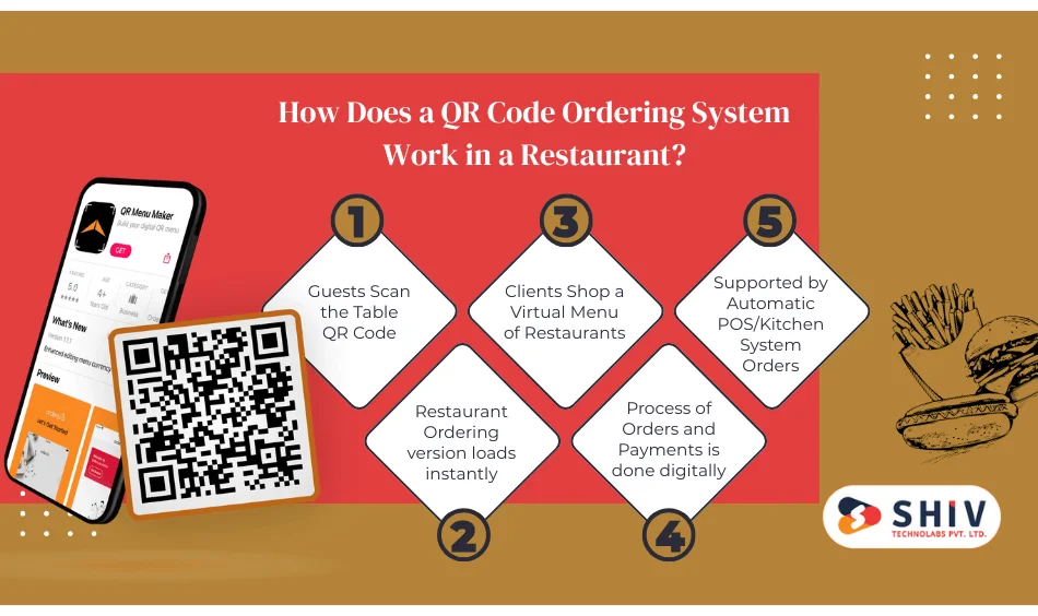How Does a QR Code Ordering System Work in a Restaurant