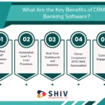 Top 10 Features Every Bank Should Include in CRM Banking Software