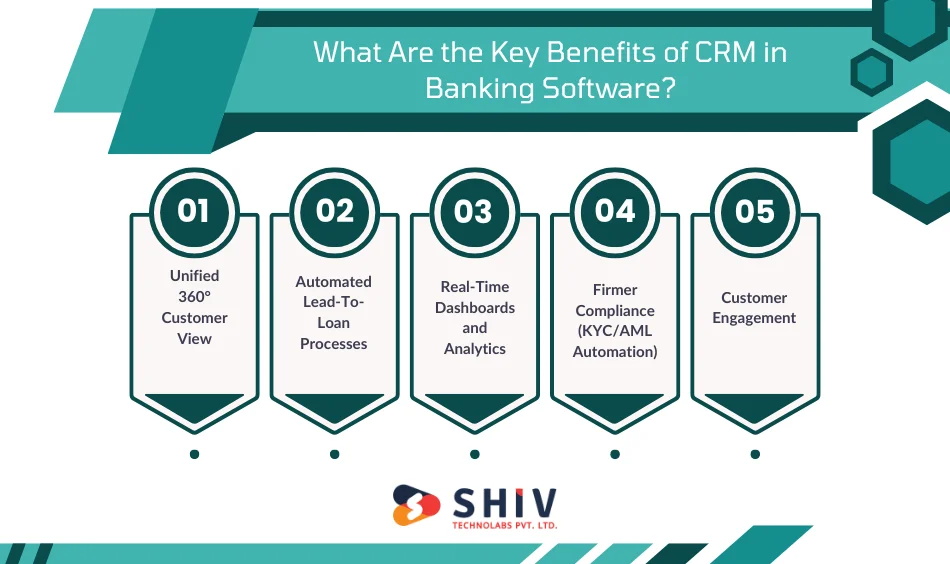 Top 10 Features Every Bank Should Include in CRM Banking Software