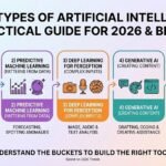 5 Main Types of Artificial Intelligence